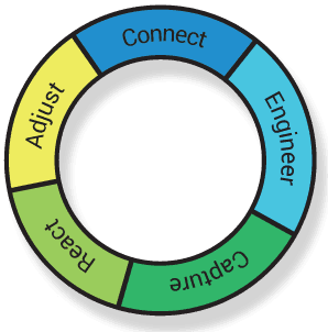 Wheel_Connect_Image